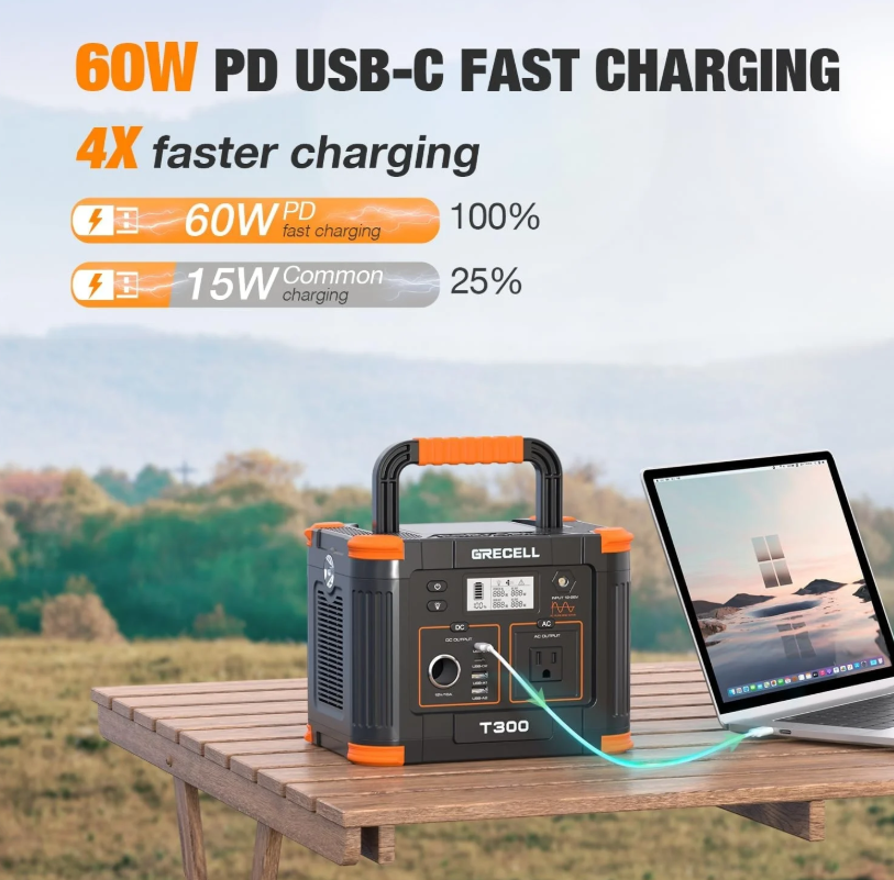 GRECELL 300W Portable Power Station, 230Wh LiFePO4 (LFP) Battery, 1.5 Hour Fast Charging, 2 AC Outlets up to 300W
