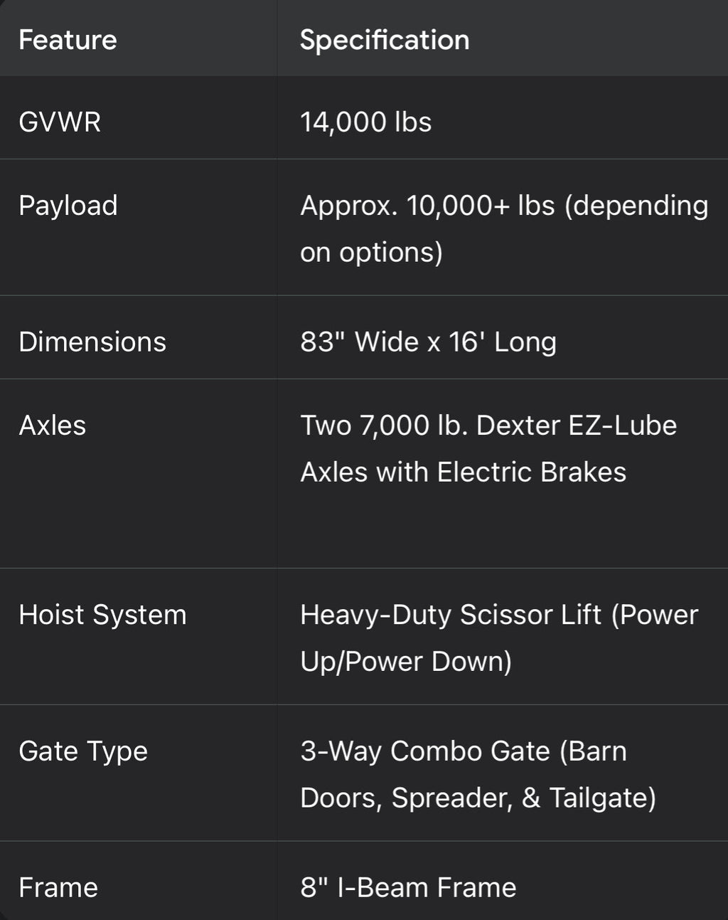 2026 Big Tex Trailers 14LP 14LP-16