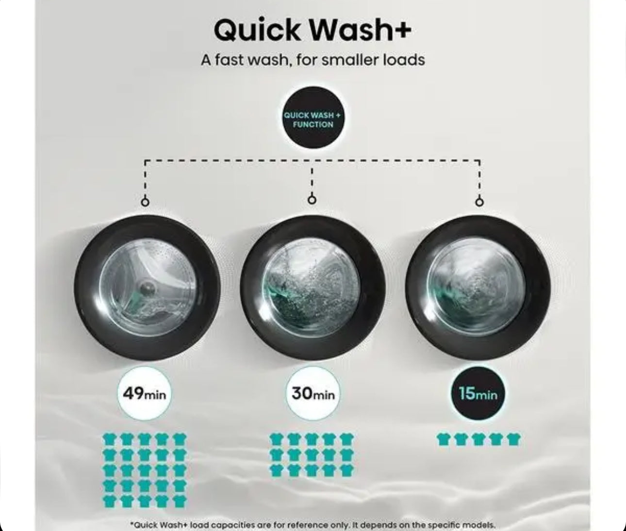 HISENSE 3S Series WiFi-enabled 8 kg 1400 Spin Washing Machine